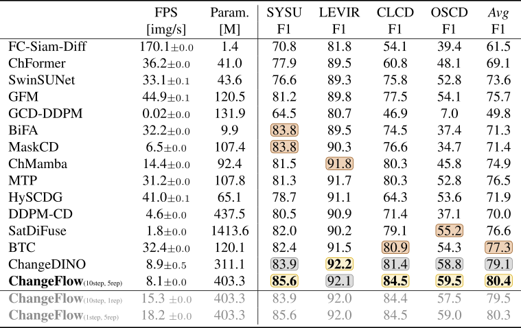 Quant res