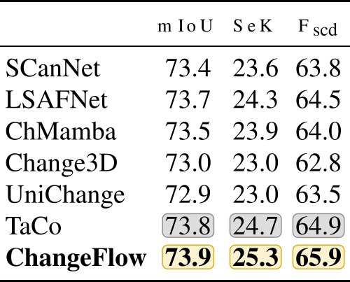 Quant res