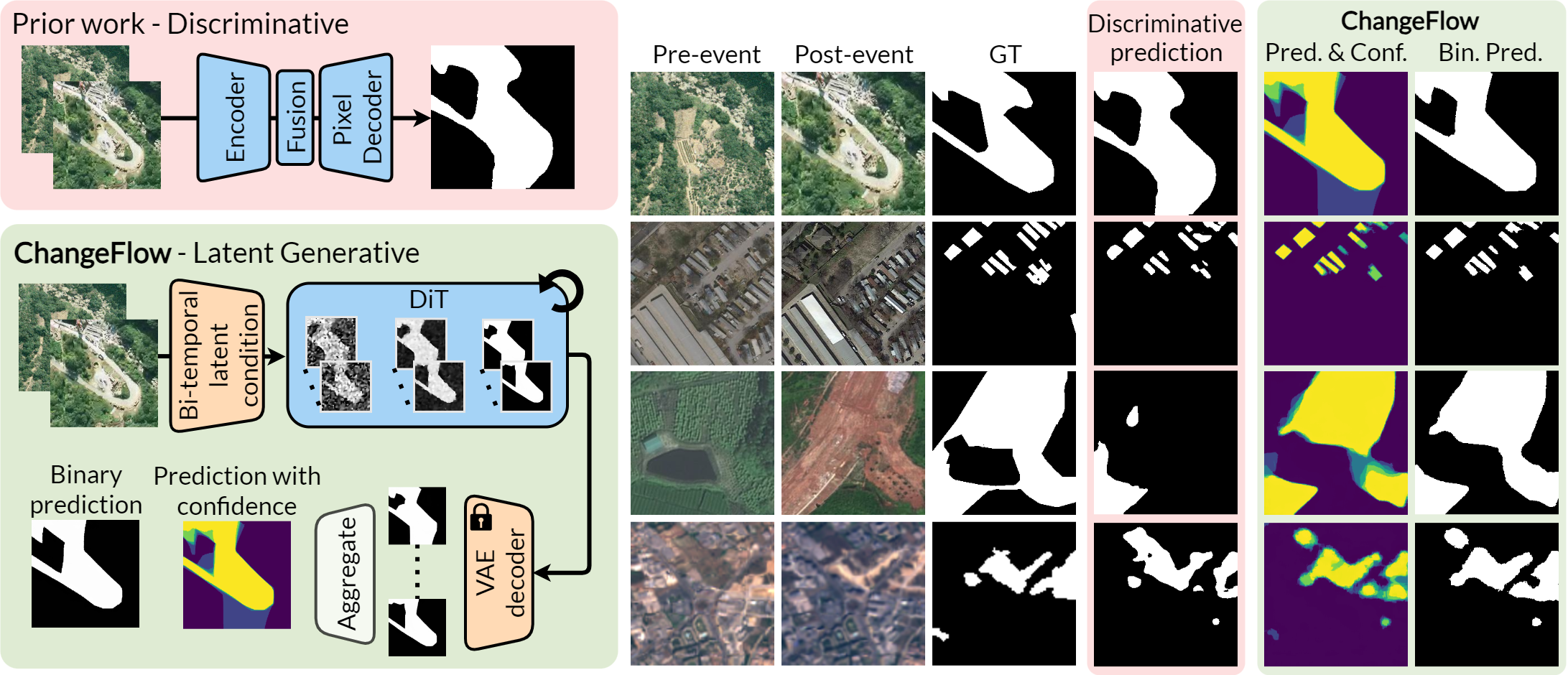 Latent generative change detection.