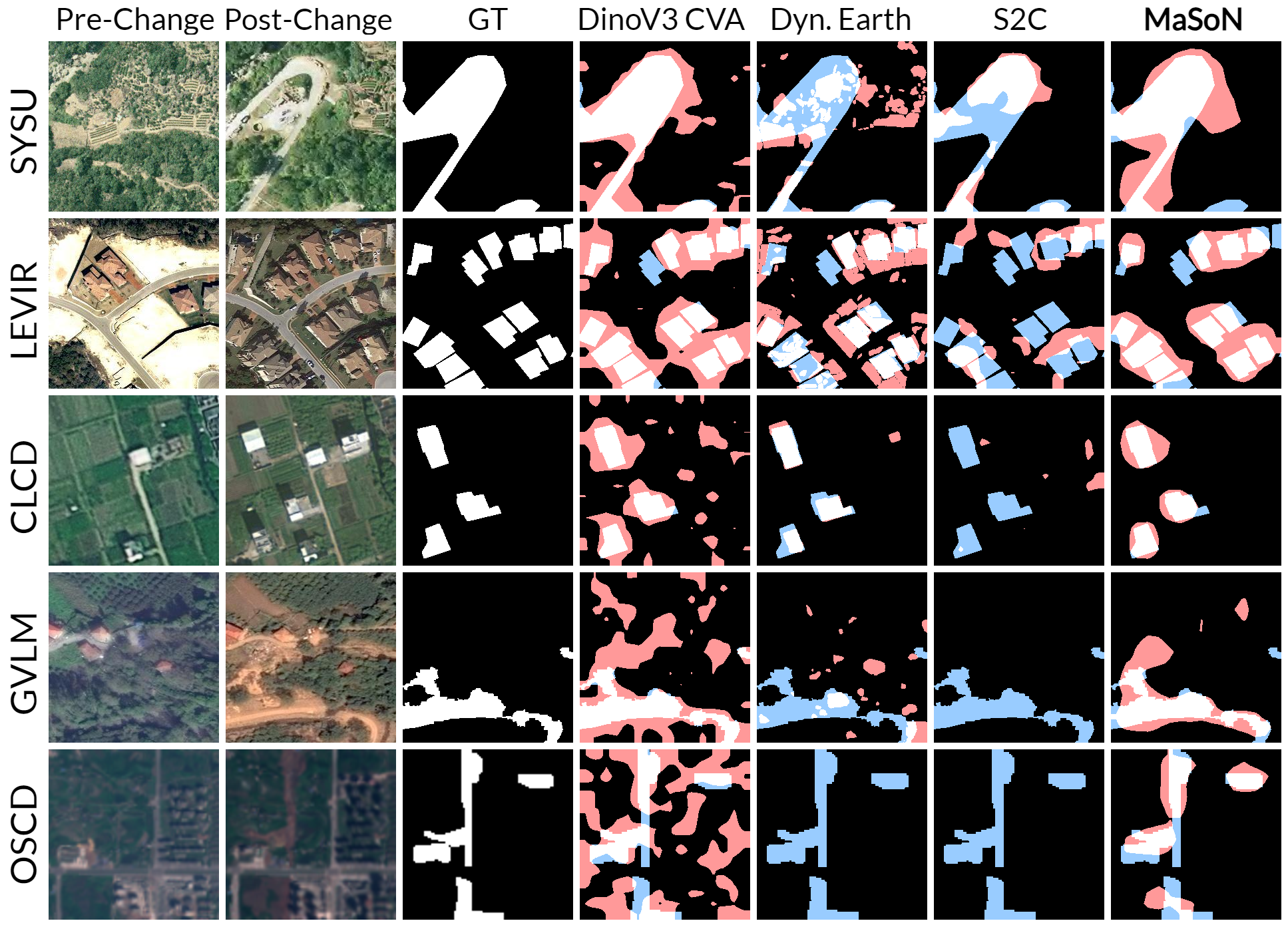 Transforming VFMs into Zero-Shot Anomaly Detectors