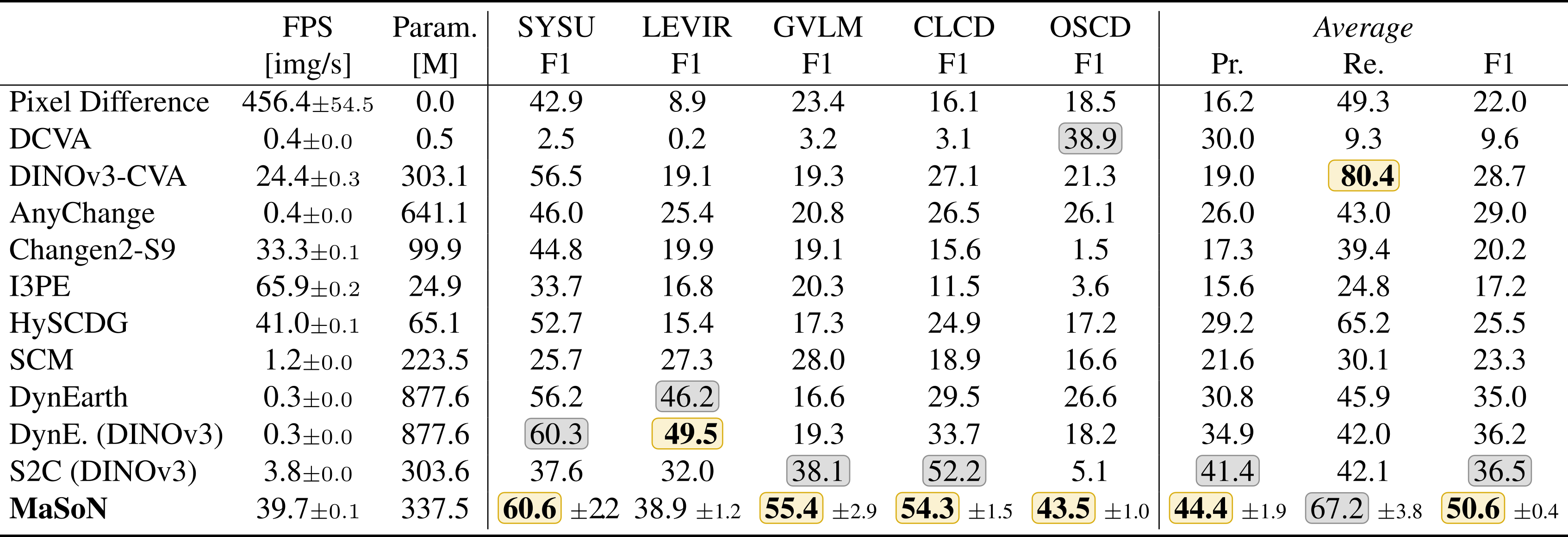 Transforming VFMs into Zero-Shot Anomaly Detectors